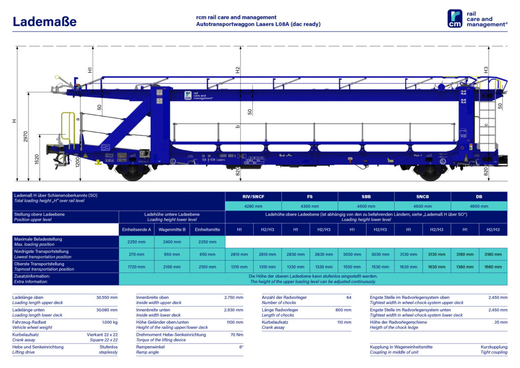 Lademaße RCM Waggon Datenblatt