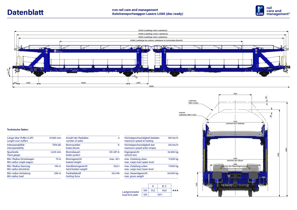 RCM Waggon Datenblatt
